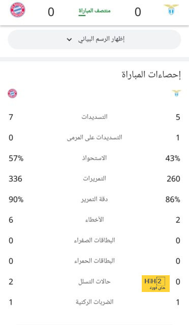 مانشستر يونايتد يضرب وست هام 3-0 ويواصل التقدم بترتيب الدورى الإنجليزى 