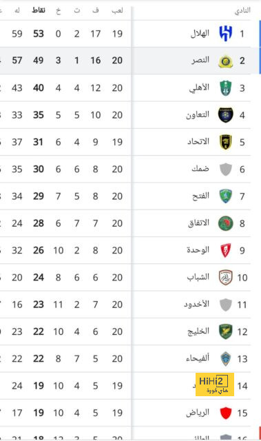 موكيلي يقترب من باريس سان جيرمان 