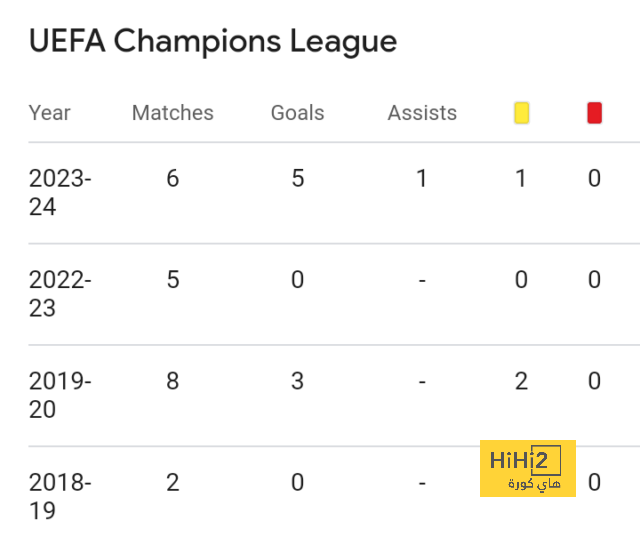 16 لاعب جديد داخل النصر 