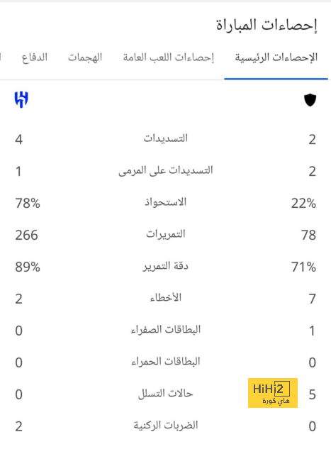 حقيقة رغبة كبار إيطاليا في ضم إيكاردي 