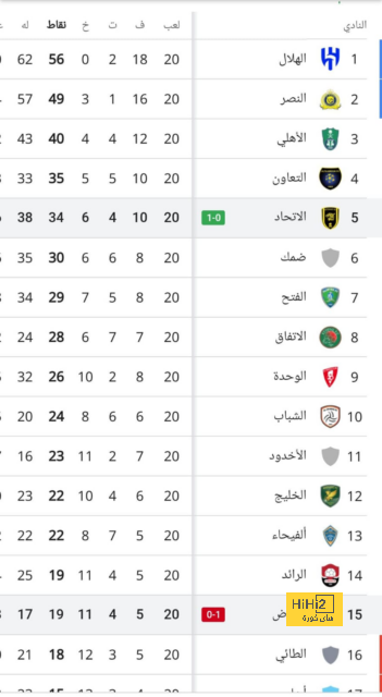 لامين يامال يحقق رقمًا لم يحققه سوى ميسي مع برشلونة - Scores 