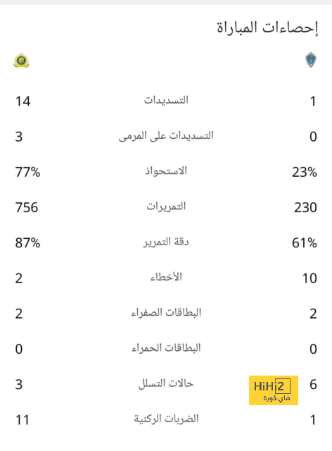 أكبر عائق يحرم أتلتيكو مدريد من ضم كريستيانو رونالدو 