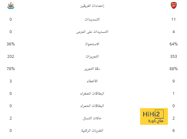 جماهير نيوكاسل لا تنسى .. الضيوف يرفعون لافتة من أجل قلب قائد لوتون! | 