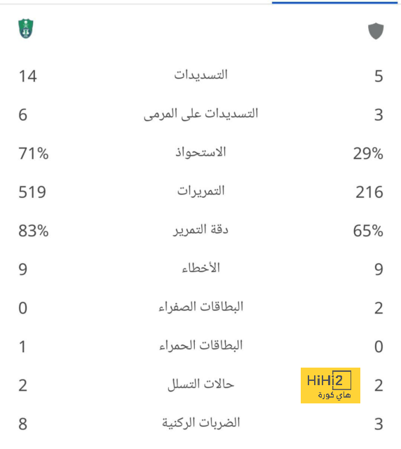 السبب الوحيد الذي يضمن استمرار تشافي مدربًا لبرشلونة مهما كانت النتائج! 