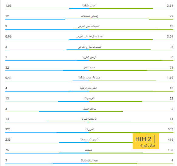 عام جديد من “العفن ” الكروي … رسميا انشلوتي يثبت ما كتب …! 