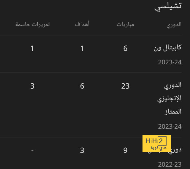 إدين هازارد يرغب في تغيير مركزه هذا الموسم 