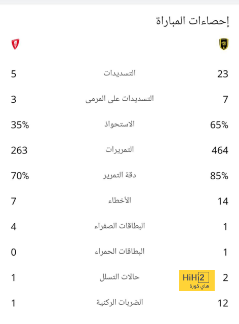 صور .. ريال مدريد يصل العاصمة مدريد بعد نهاية الجولة التحضيرية 