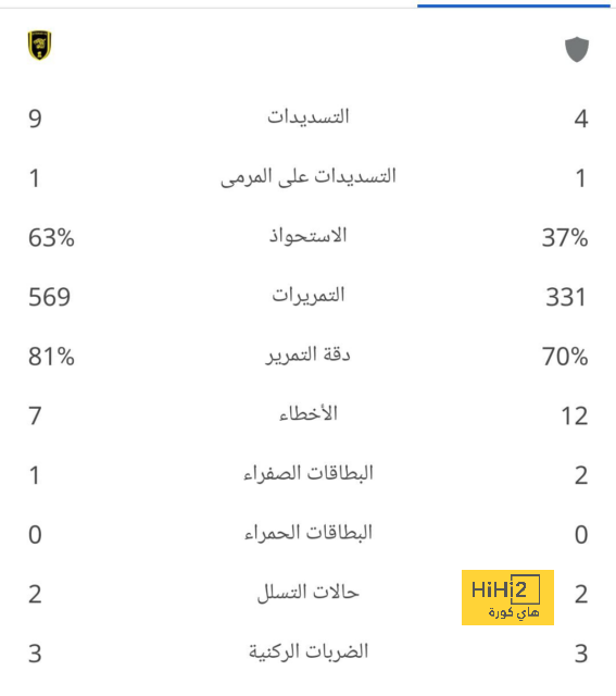 هل يرحل الفرج إلى الهلال؟ 