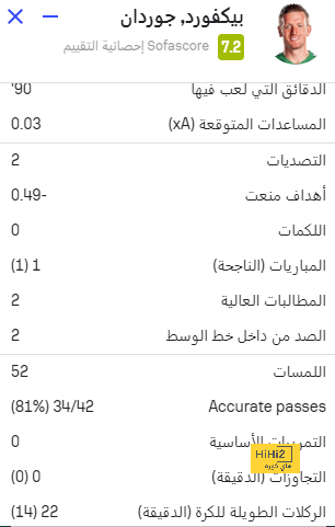 أستر فرانكس يقترب من الانضمام لـ ايندهوفن 