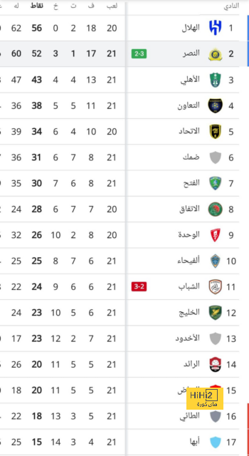 وديتان لليوفينتوس استعدادًا للنصف الثاني من الموسم 