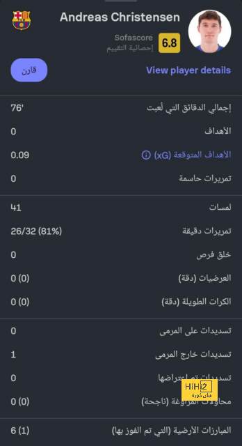 ريال مدريد وخيتافي … تفوق كاسح في الأرقام لصالح الملكي 