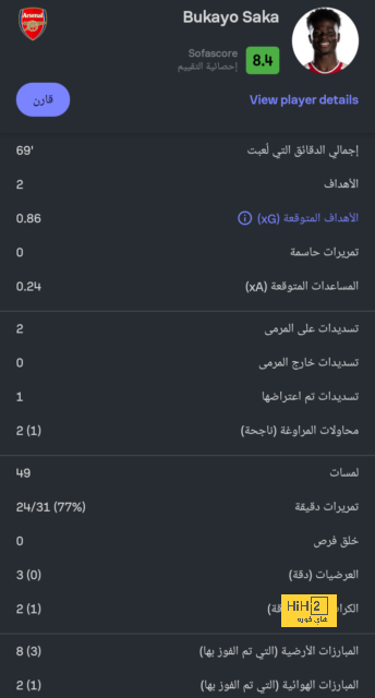 ليفربول يزاحم مانشستر سيتي وريال مدريد على ضم نجم منتخب إسبانيا - Scores 