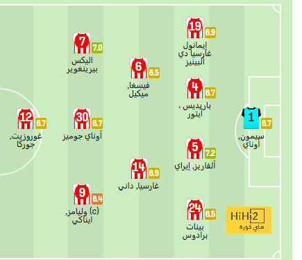 مباراة فالنسيا … دليل جديد على ضعف برشلونة مع تشافي 