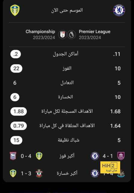 بسبب سوء النتائج في الدوري المغربي.. الرجاء يقتفي أثر الوداد - Scores 