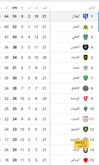 فينسيوس جونيور على القمة 