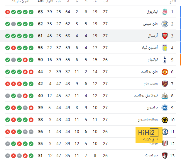 ثورة الـ 250 مليون في برشلونة! 