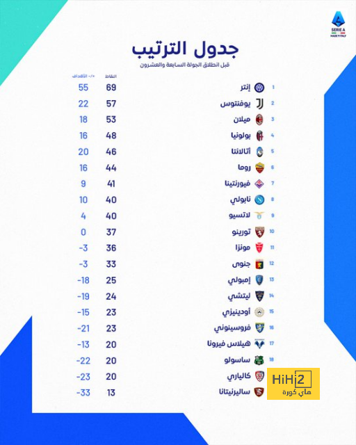 خاص | ثورة الهلال بعد نيمار .. "الاستغناء عن نجم الفريق وضم هذه الصفقة"! | 