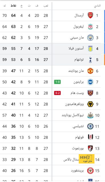 موقف ريال مدريد من التعاقد مع مدافع جديد بعد إصابة ميليتاو 