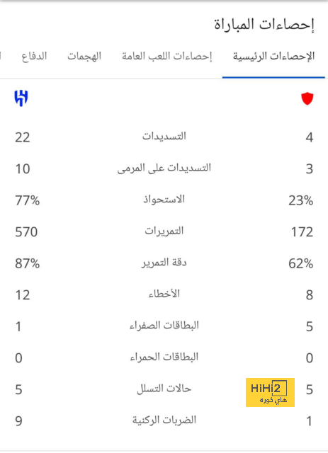 صورة : تغريدة ألابا بعد العودة لتدريبات ريال مدريد ! 