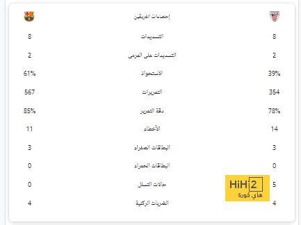 سلوت يعلق على إصابات ليفربول بعد مواجهة الريال 