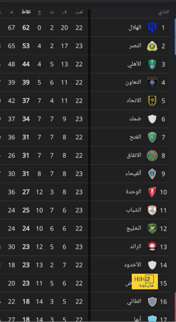 فيديو | فرانك كيسييه يتقمص دور علي البليهي في الكلاسيكو .. مشادة بين نجم الأهلي وسالم الدوسري بعد استفزازه | 