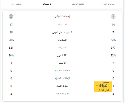 أليغري : ينتظرنا خصوم أقوياء في الدوري الأوروبي مثل برشلونة واليونايتد 