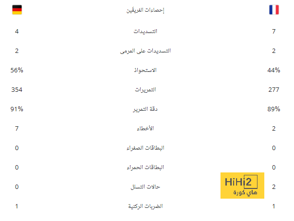 النصر السعودي ومهمة مستحيلة في مانشستر سيتي 