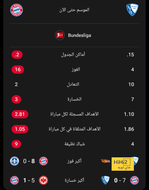 باخمان حارس واتفورد مُرشح لخلافة هندرسون مع اليونايتد! 