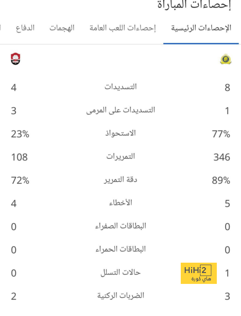 اللاعب الذي لا غني عنه في ريال مدريد 