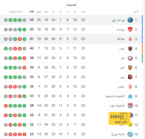 جوارديولا يقترب من تمديد عقده مع السيتى لعام إضافى حتى 2026 