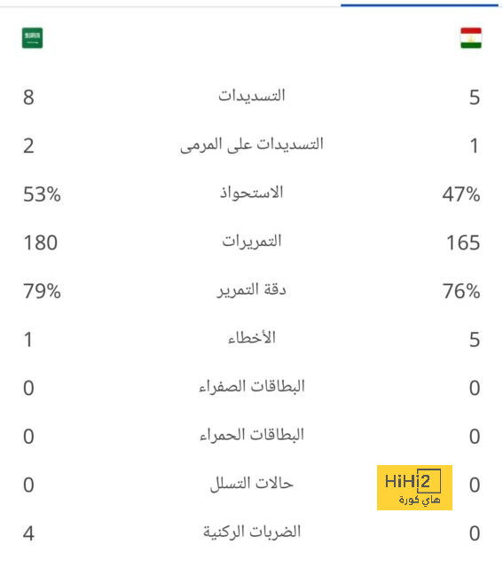 تشافي هو المشكلة … وليس برشلونة 