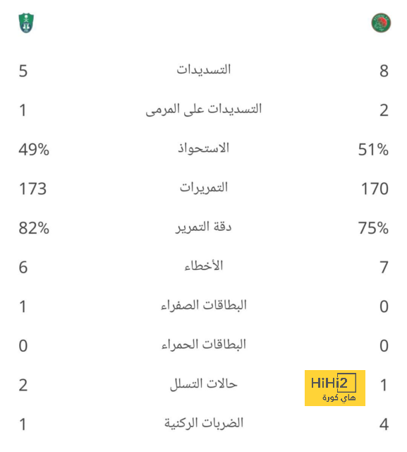 3 مفاتيح جعلت الأرجنتين تنحني ضد السعودية أمام العالم 