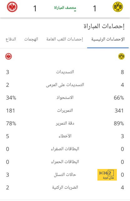 برشلونة يجب أن يتخلص من رافينها في الصيف 