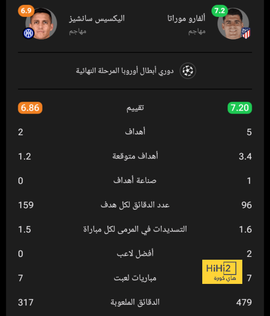 هل ينتقل يوفيتش للدوري التركي ؟ 