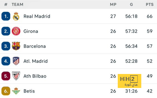 صحفي مدريدي يسخر بقوة من برشلونة بعد مباراة ليغانيس 