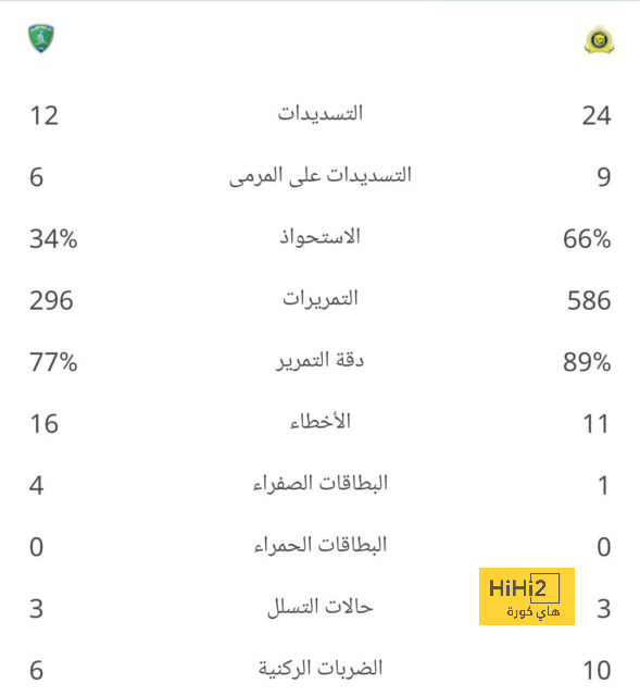 وضع هازارد في ريال مدريد..؟! 