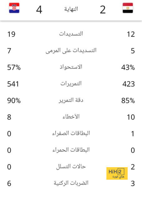 غافي لا يعوضه أي لاعب! 