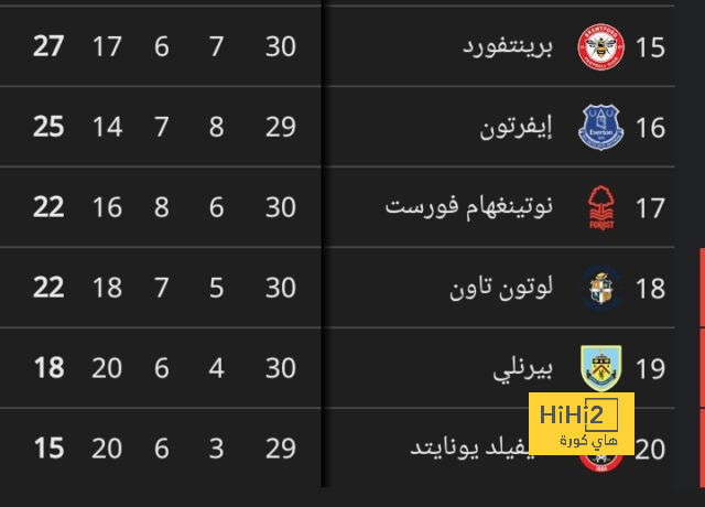 تقارير: النصر السعودي يقرر إقالة مدربه لويس كاسترو 