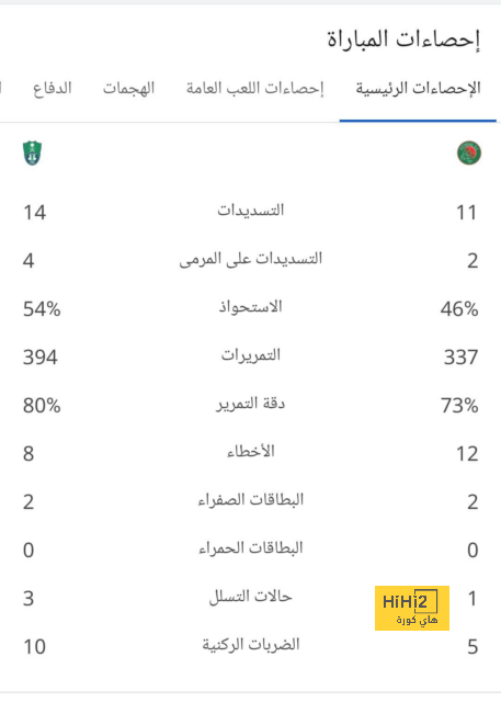 لوكاكو … الأعلى تقييمًا في مباراة بلجيكا وأذربيجان 