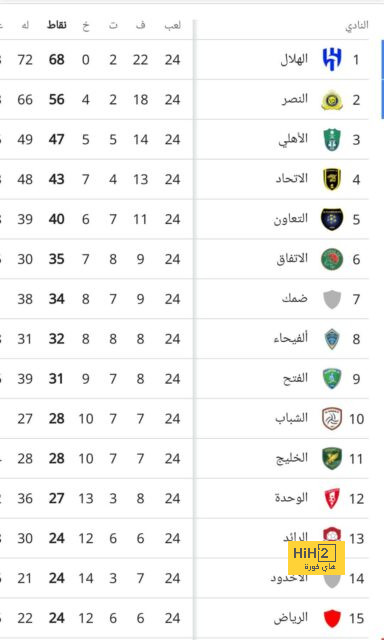 رسالة مؤثرة من نوير بعد عودته للملاعب 