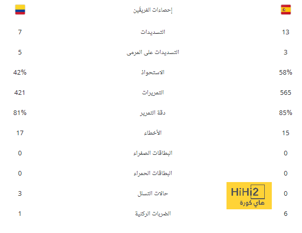 أتالانتا يتقاسم صدارة الدوري الإيطالي مؤقتًا مع إنتر | يلاكورة 