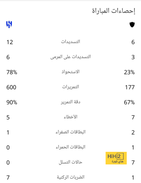 رودريجو يضع مدرب البرازيل في موقف حرج 