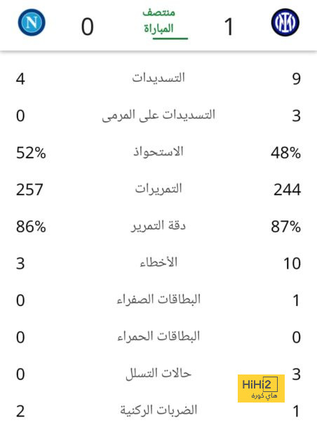 فيديو: هدف أرسنال الأول أمام برشلونة 