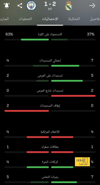 تحويل بيلسا مدرب أوروجواى للتحقيق وعقوبات منتظرة لانتقاد كوبا أمريكا 2024 