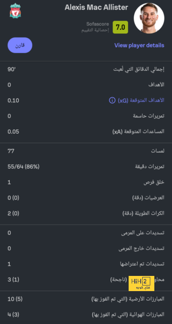 رسالة تشافي للاعبي برشلونة بعد الهزيمة في الكلاسيكو 