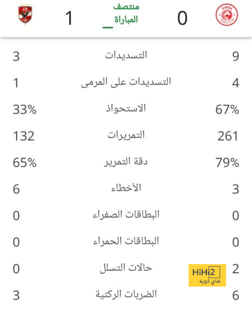 صورة توضح تفوق جماهير الهلال عن باقي أندية دوري روشن 