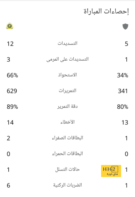 الوضع في دوري الأبطال … لم يتغير! 