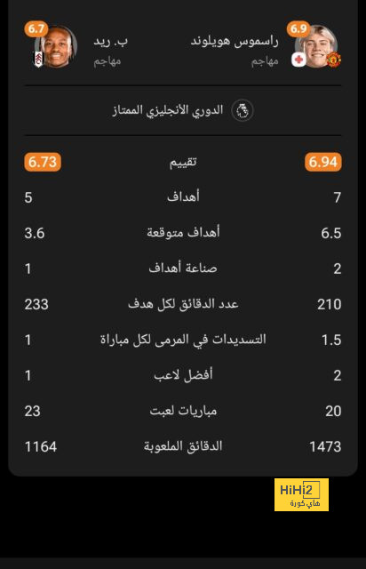 ماذا قال جوارديولا بعد خسارة مانشستر سيتي أمام يونايتد؟ | يلاكورة 