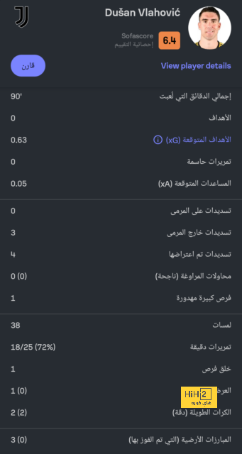 ميلان يلقن ريال مدريد درسا قاسيا ويفوز 3-1 فى البرنابيو.. فيديو 