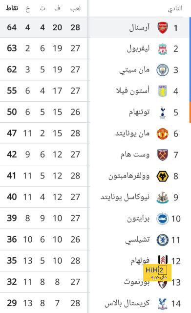  حجم تأثير مبيعات قمصان مبابي على ريال مدريد 